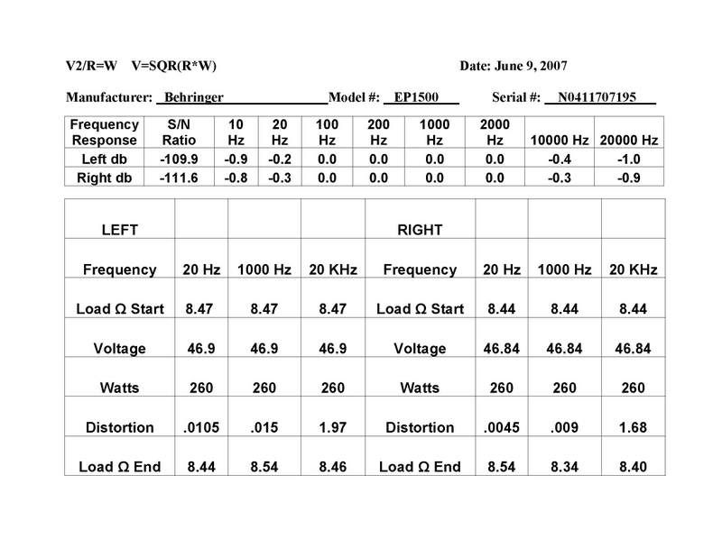 Measuring Amplifiers AVS Forum Home Theater Discussions And Reviews